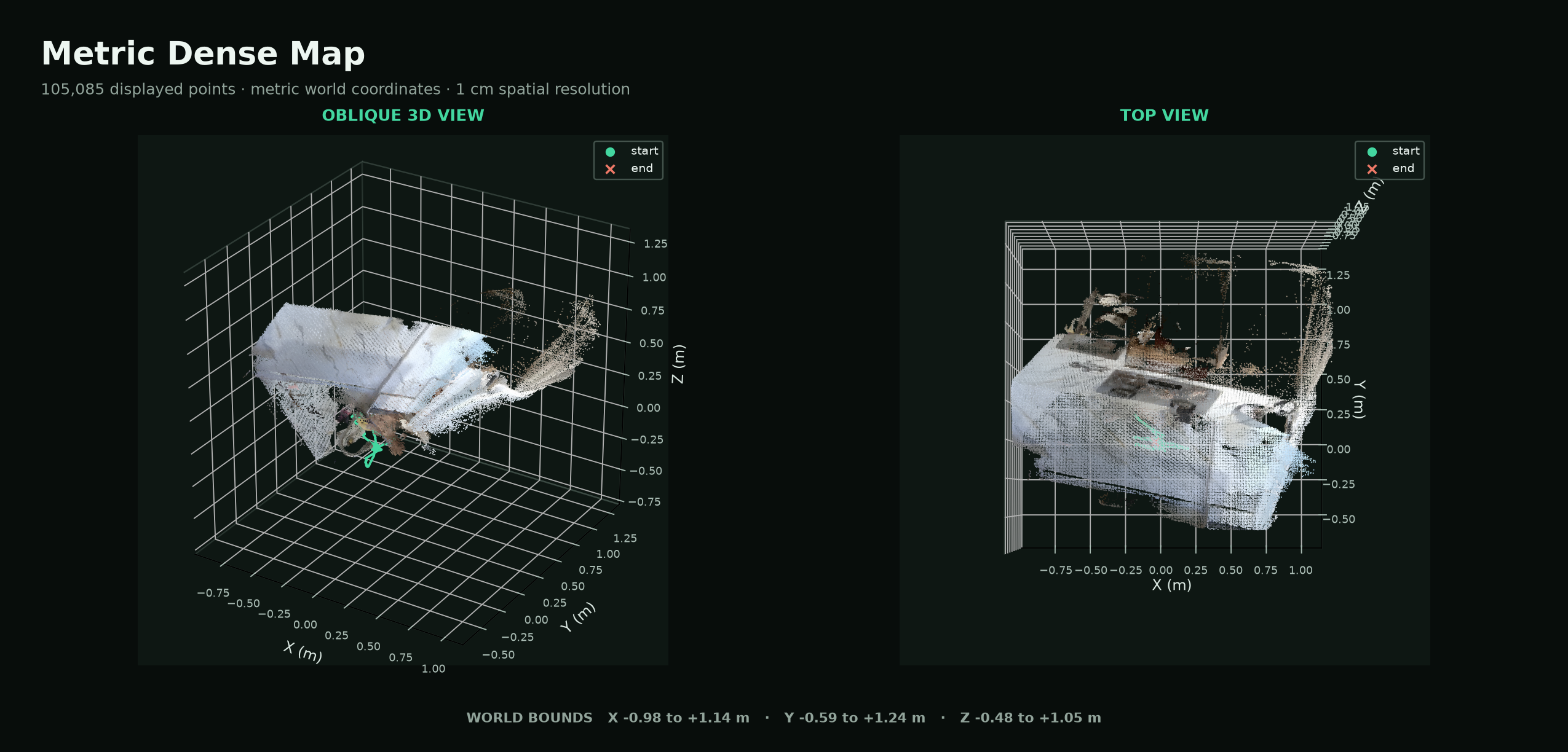 Metric dense map preview