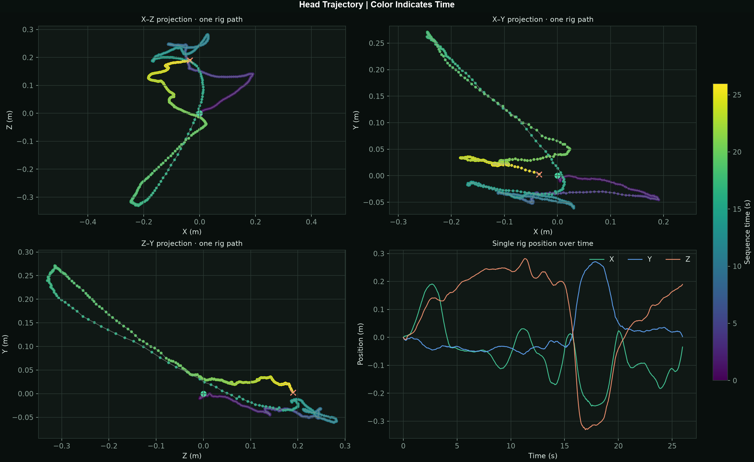 SLAM trajectory plot